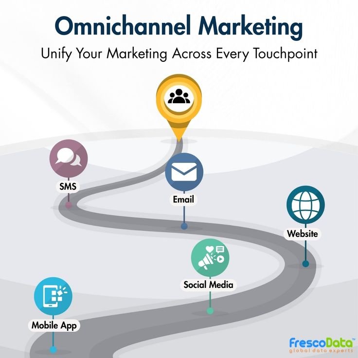 Omnichannel Marketing, What and Why it matters in 2026 